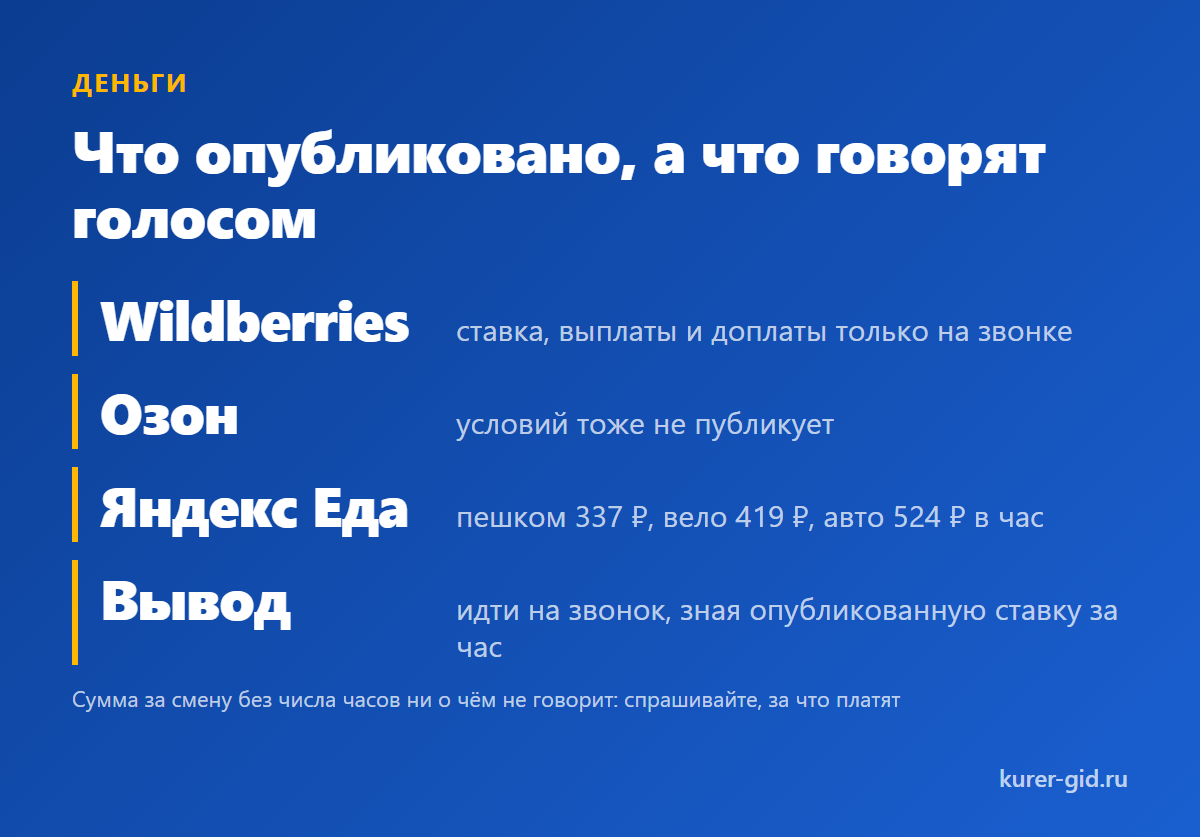 Ставка за час у Яндекс Еды и сумма со звонка в ВБ