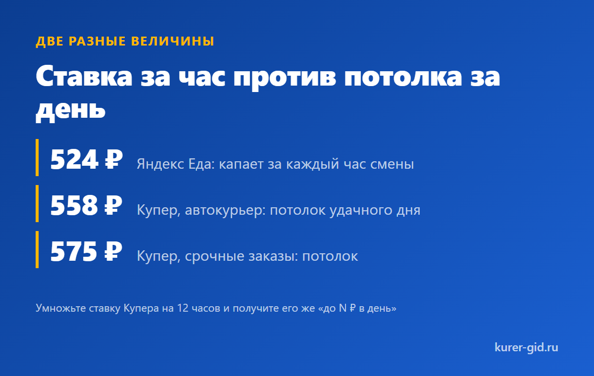 Ставка за час против потолка за день