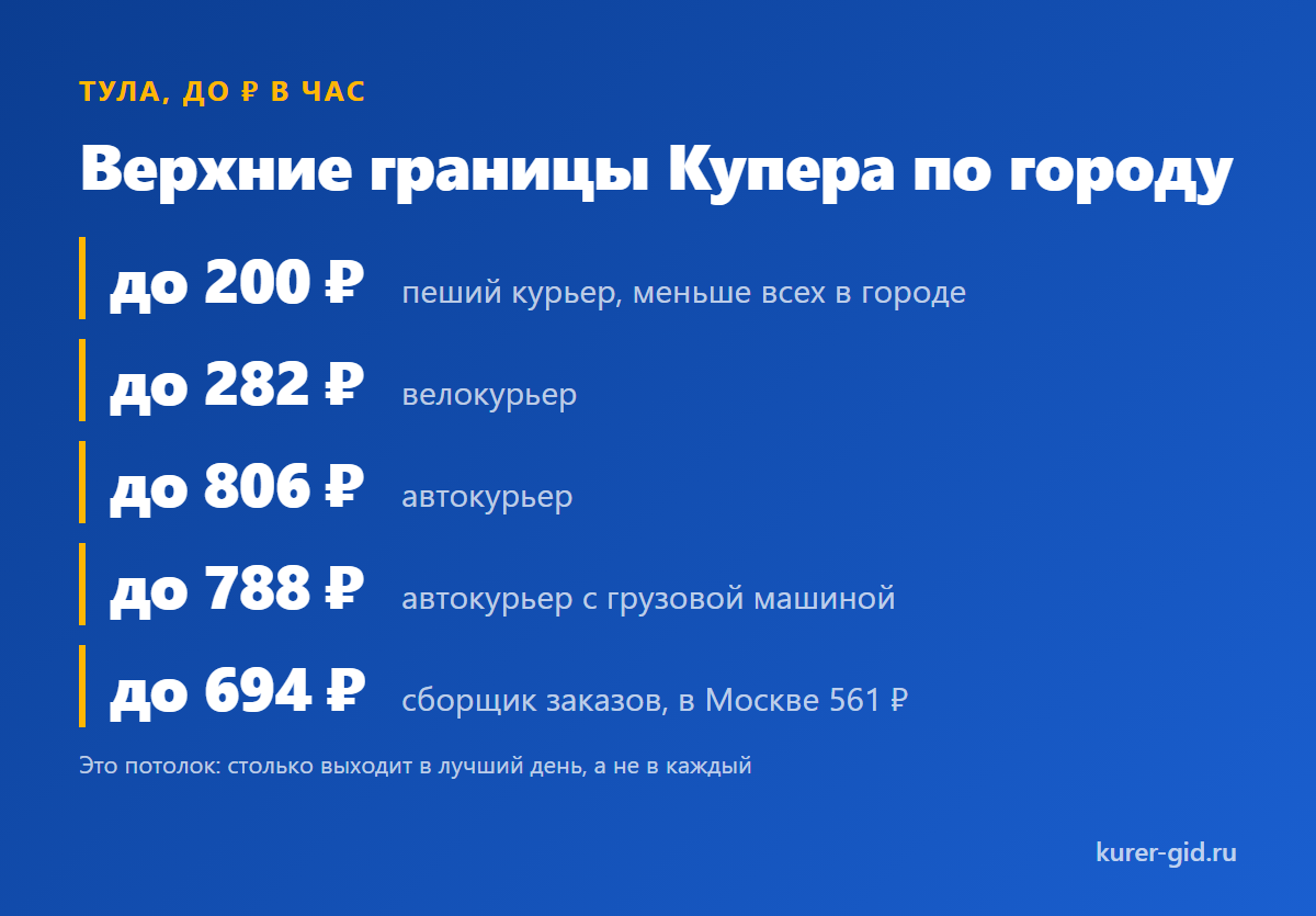 Сколько платят за час на разном транспорте