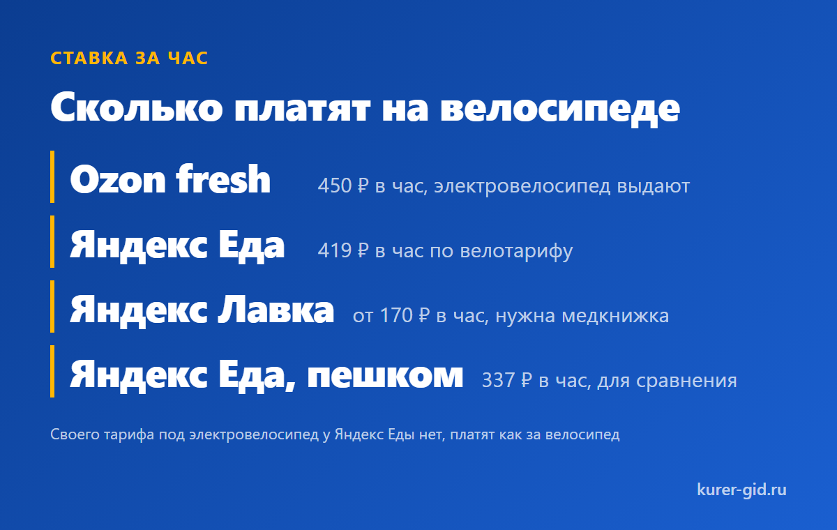 Сколько платят за час на велосипеде и на электровелосипеде