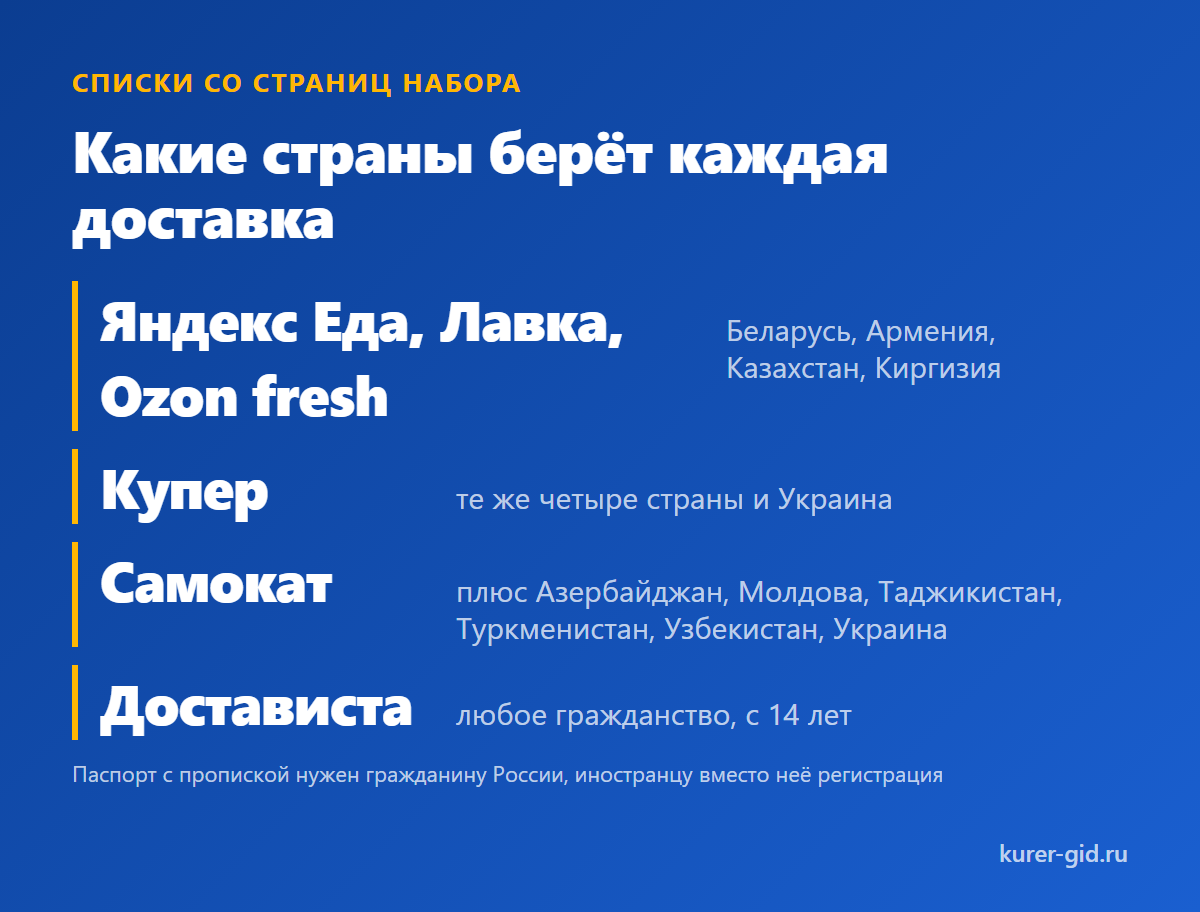 Какие страны берёт каждая доставка