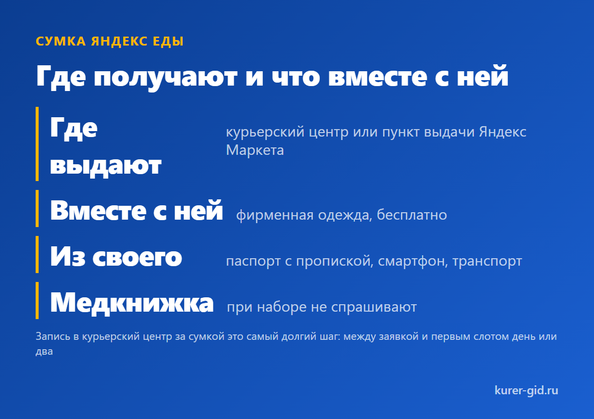 Сумка Яндекс Еды: где выдают и что получаете вместе с ней