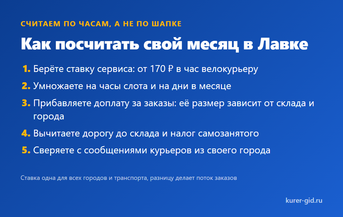 Как посчитать свой месяц в Яндекс Лавке по часам