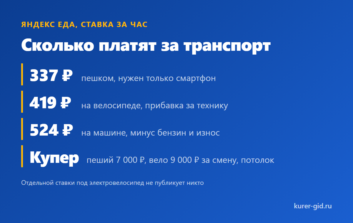 Сколько платят за час пешком и на велосипеде