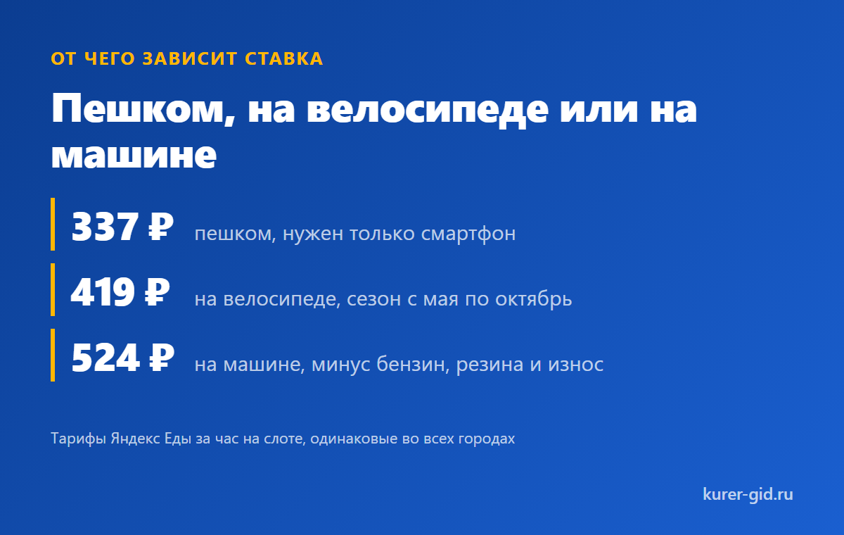 Сколько платят за час на разном транспорте