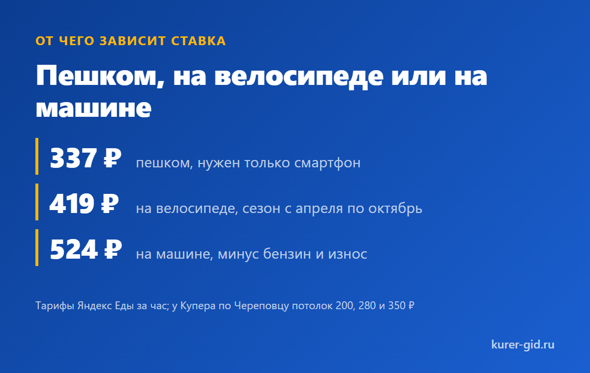 Сколько платят за час на разном транспорте