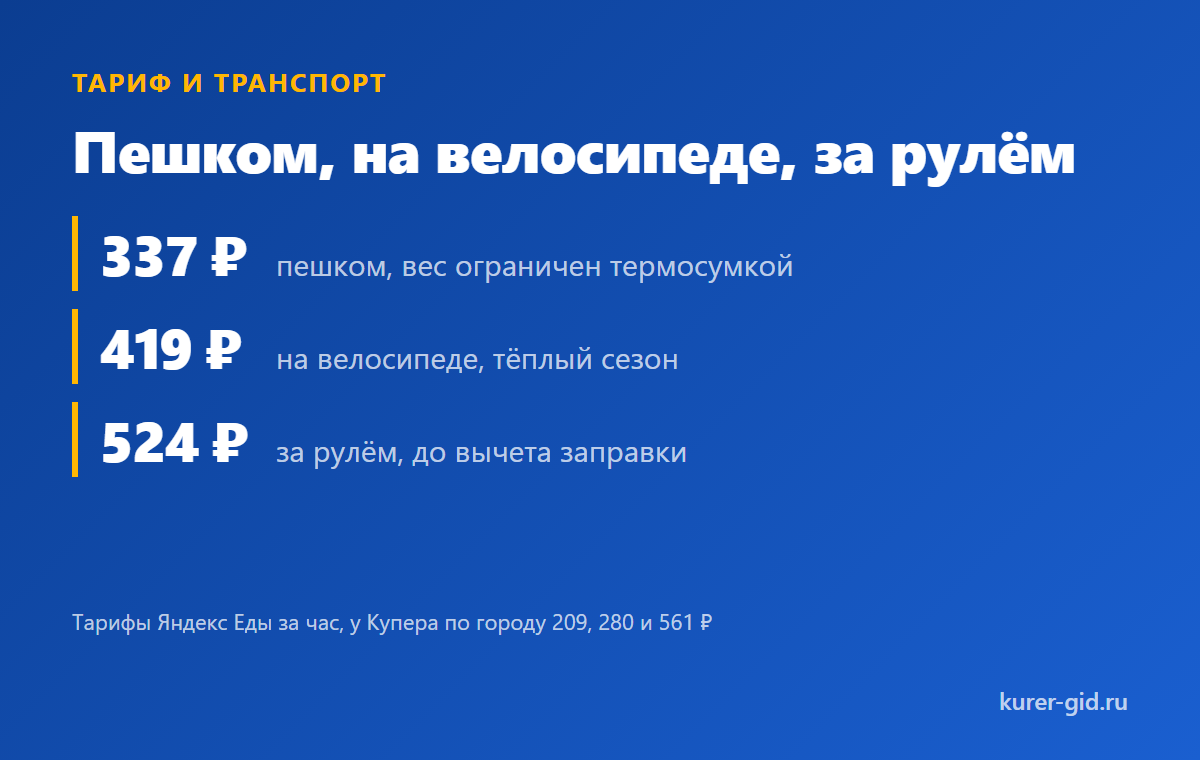Пешком, на велосипеде и за рулём