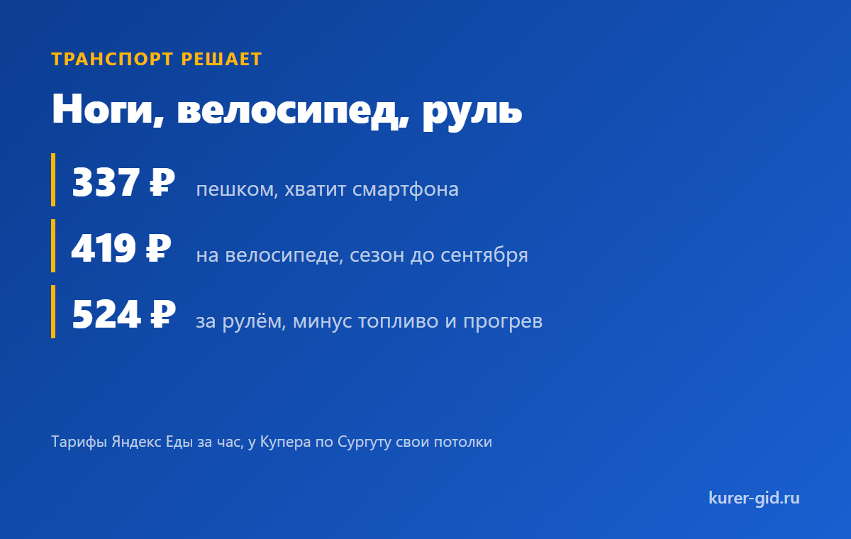 Ноги, велосипед и руль: разница в тарифе