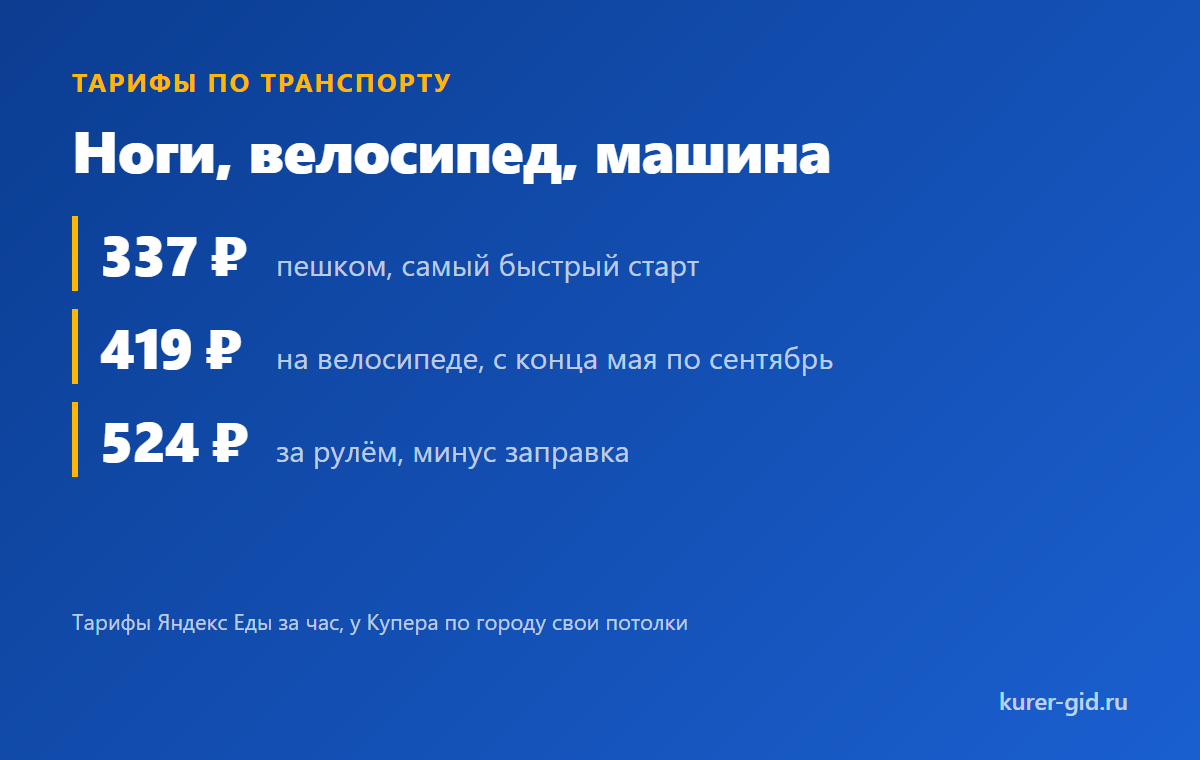 Ноги, велосипед и машина: тарифы за час