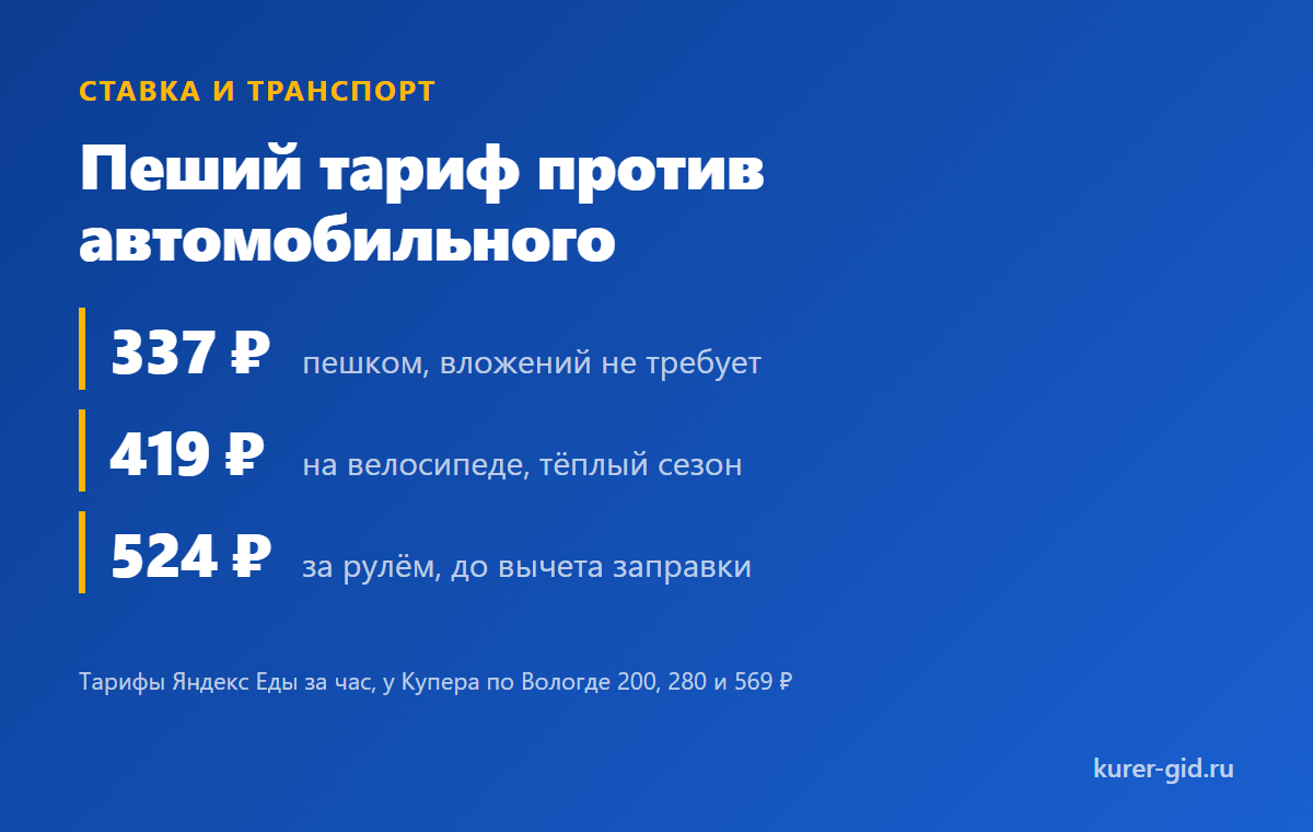Пеший тариф против автомобильного