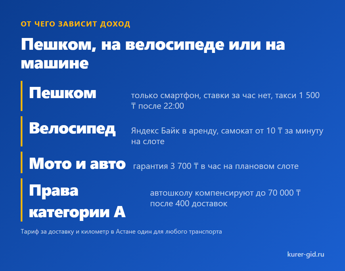 Пешком, на велосипеде или на машине: что меняется