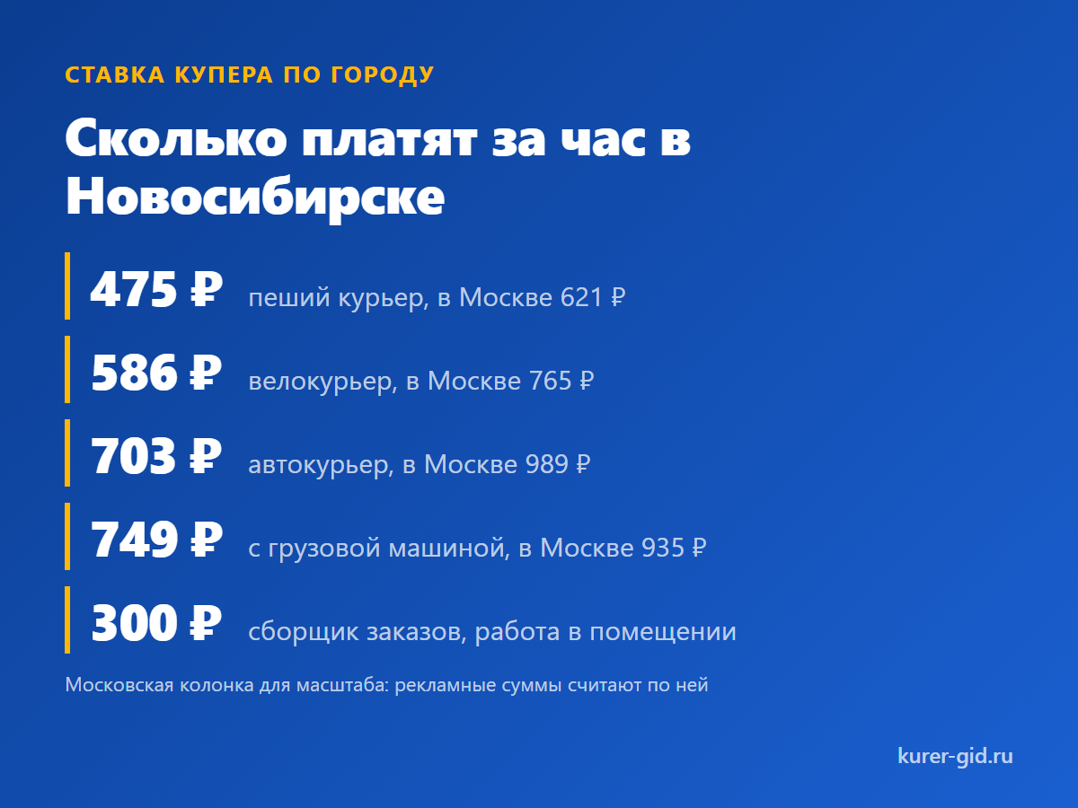 Сколько платят за час на разном транспорте
