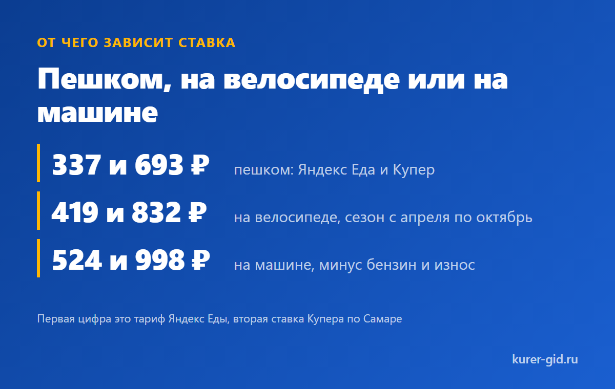 Сколько платят на разном транспорте