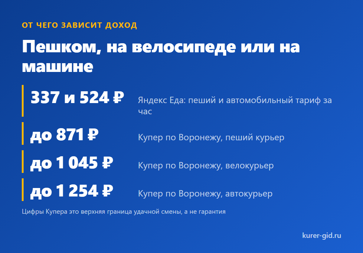 Сколько платят за час на разном транспорте