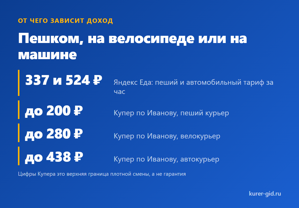 Сколько платят за час на разном транспорте