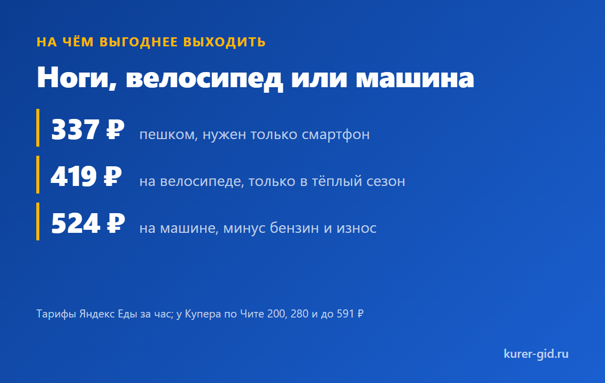 Ставки на разном транспорте