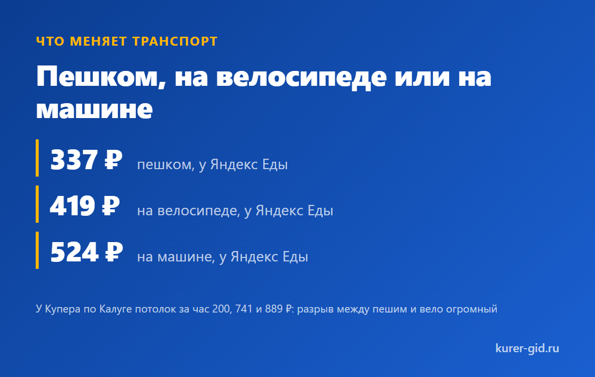 Сколько платят за час на разном транспорте