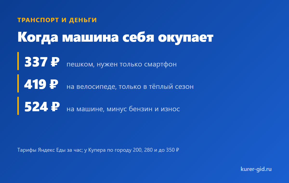 Когда машина себя окупает