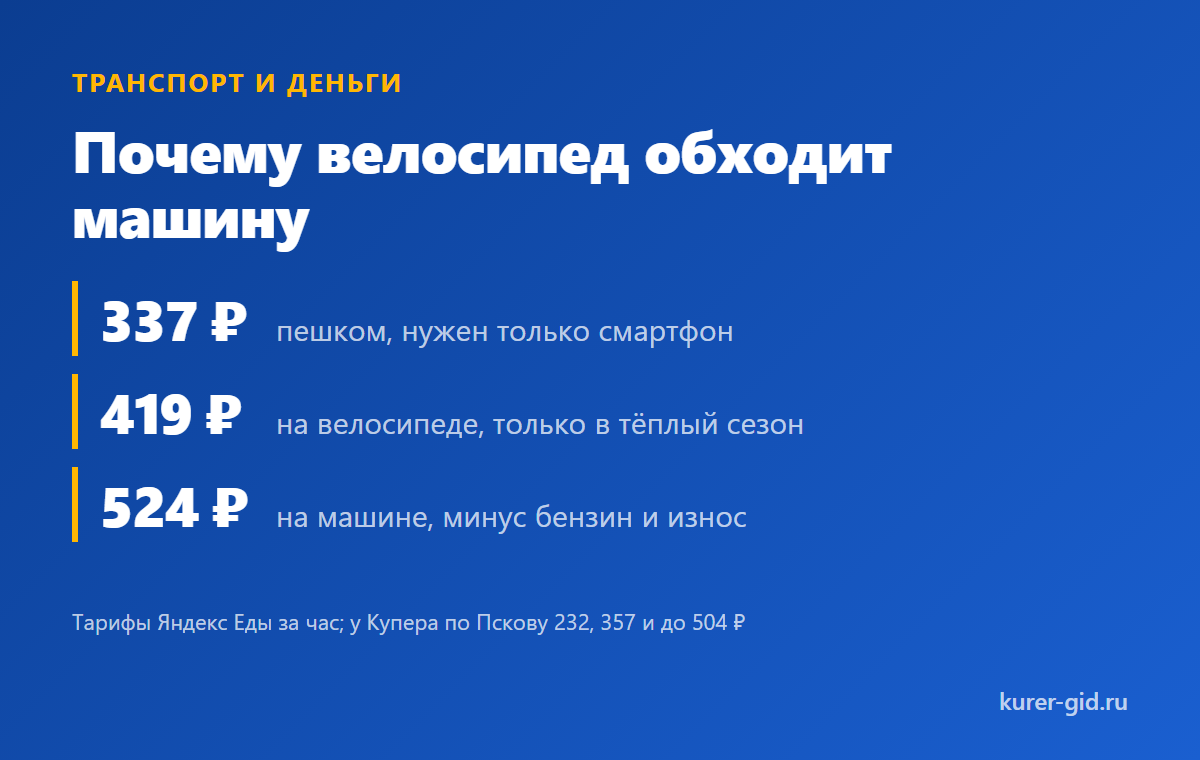Почему велосипед обходит машину