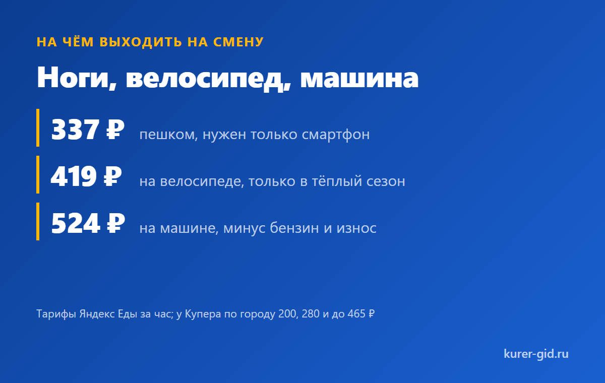 Ставки на разном транспорте