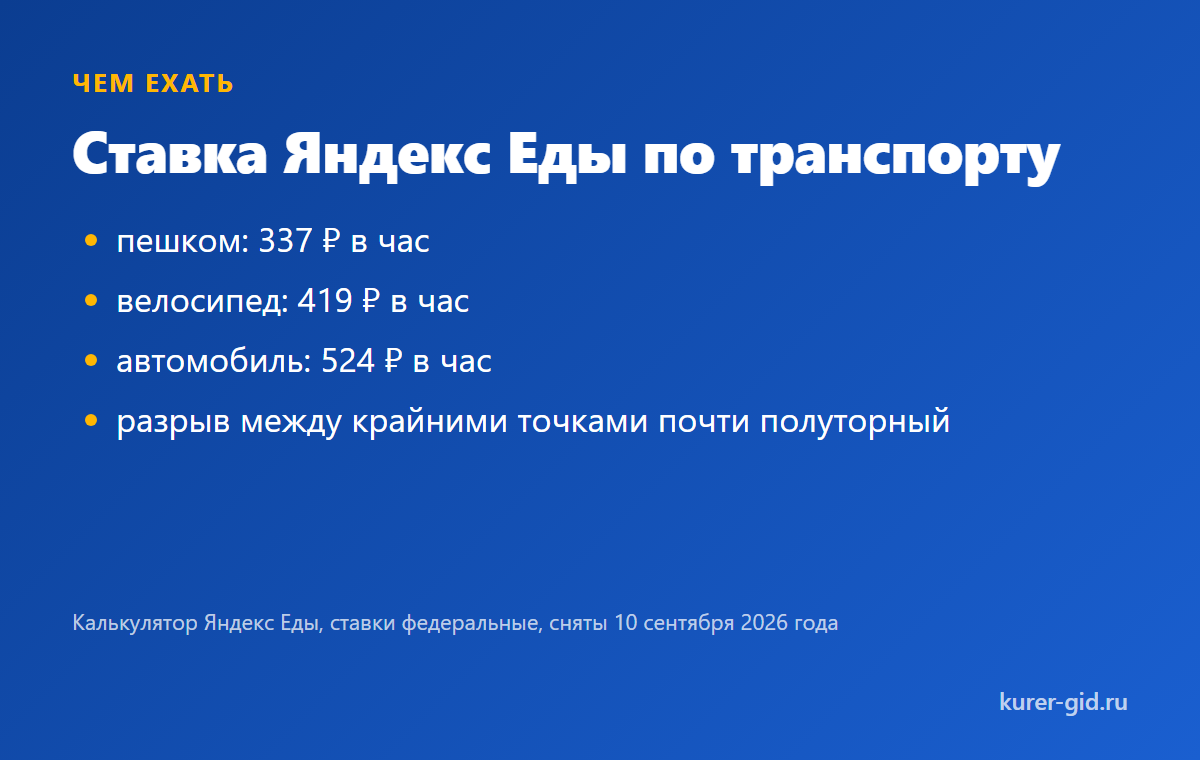 Ставка за час пешком, на велосипеде и за рулём