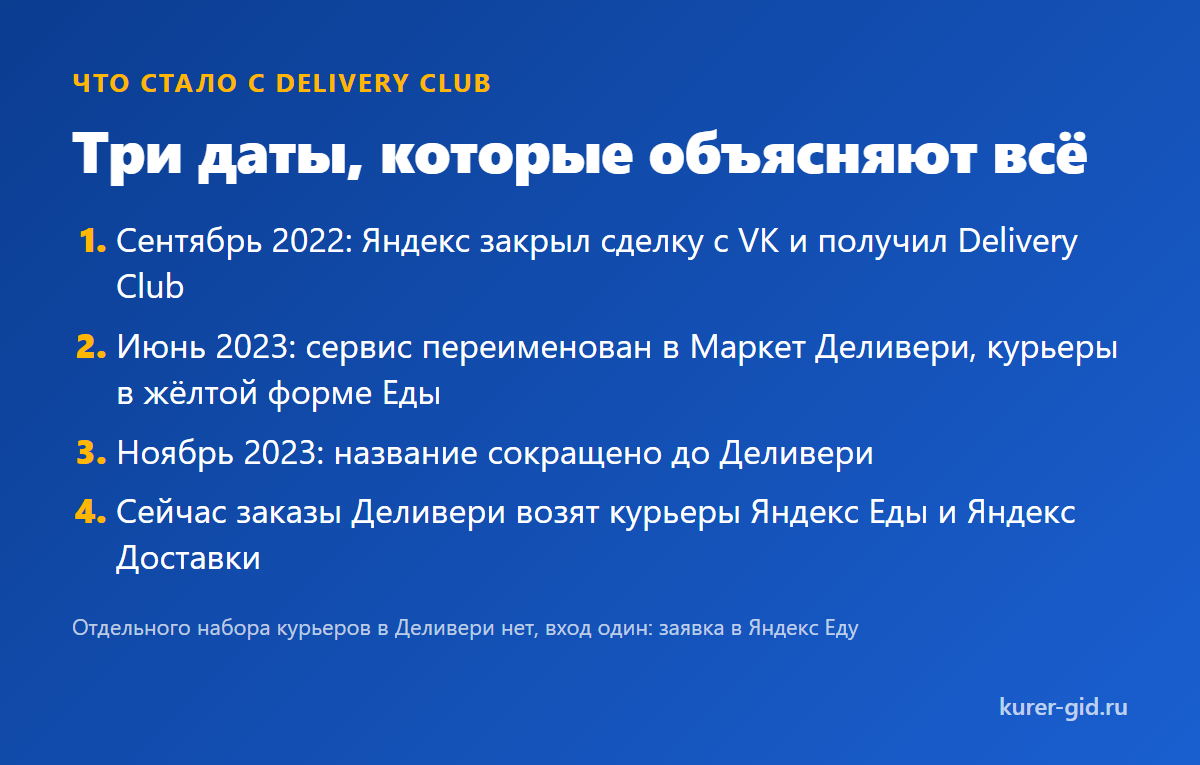 Что стало с Delivery Club: три даты
