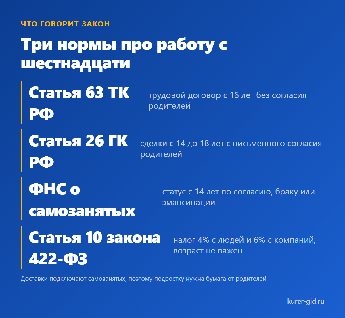 Три нормы, которые решают, можно ли работать курьером в шестнадцать