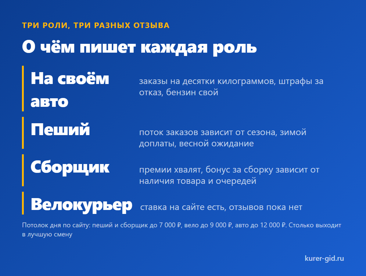 Три роли Купера: о чём пишет каждая
