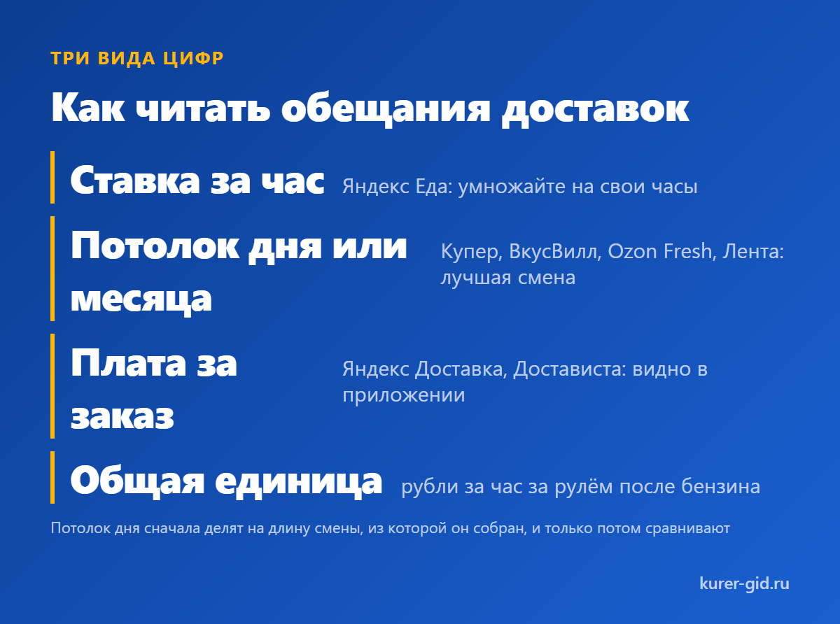 Три вида цифр и как их читать