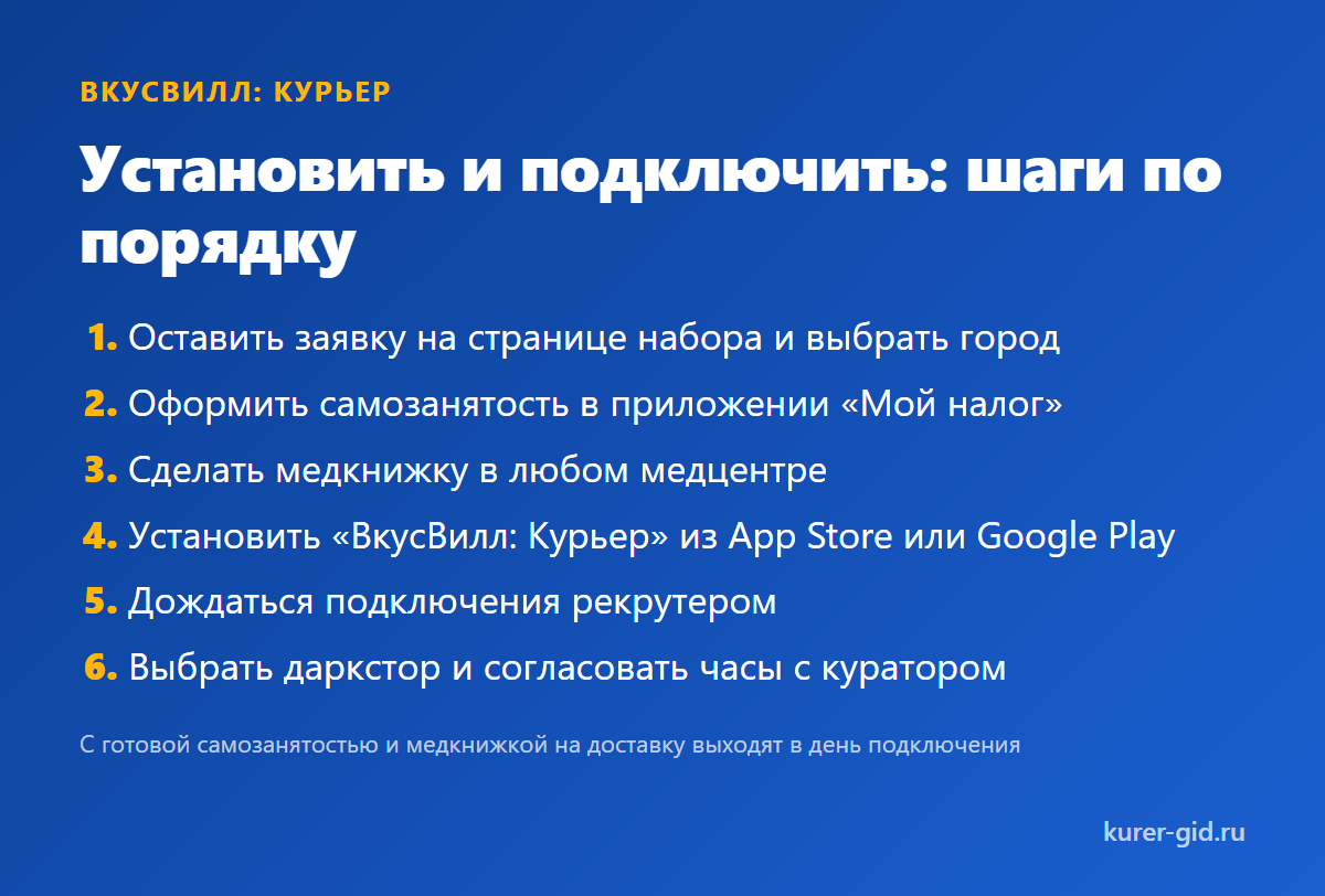 Как установить и подключить приложение: шаги по порядку