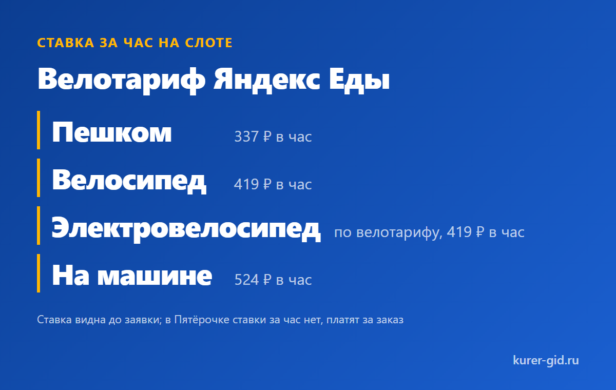 Велотариф Яндекс Еды против оплаты за заказ в Пятёрочке