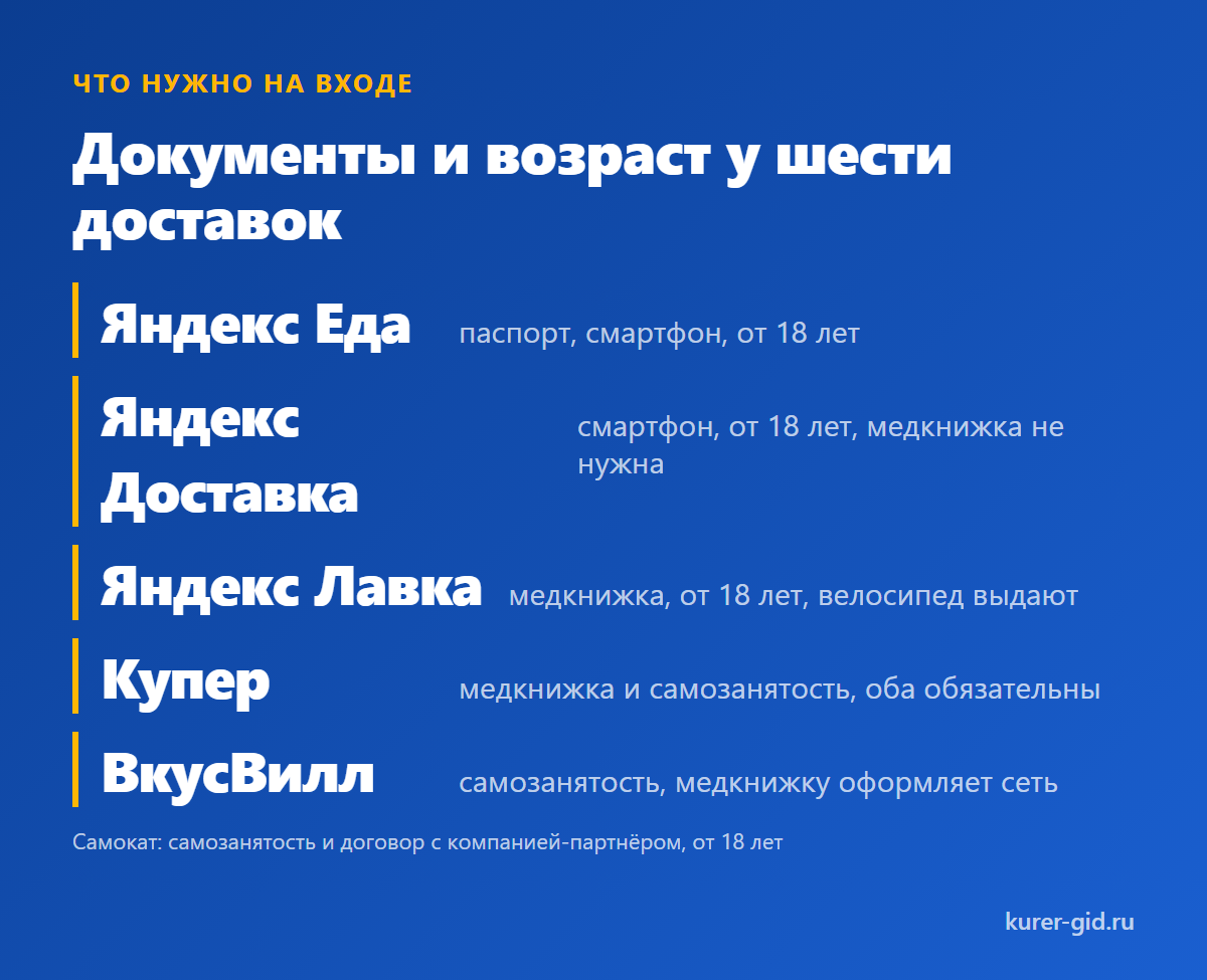 Кто берёт на каком транспорте и кто выдаёт технику