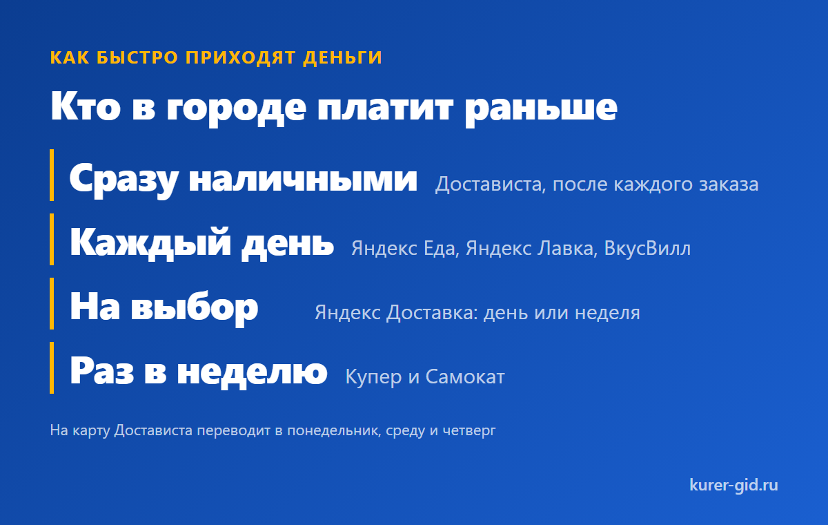 Кто в Ставрополе переводит деньги быстрее