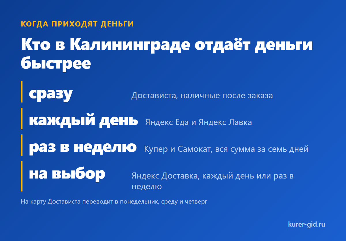 Кто в Калининграде отдаёт деньги быстрее