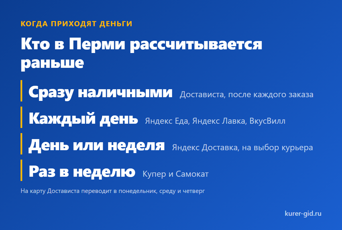Кто в Перми переводит деньги быстрее