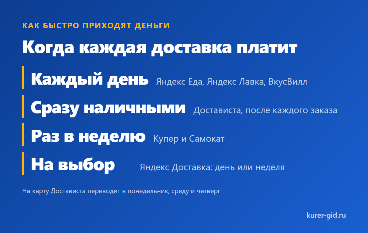 Когда приходят деньги в каждой доставке