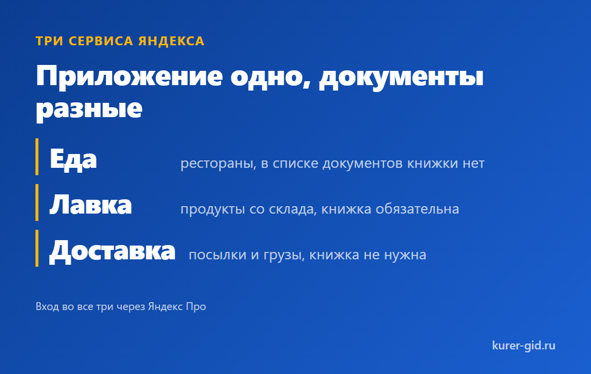 Медкнижка в трёх курьерских сервисах Яндекса