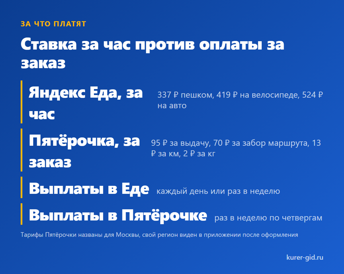 Обещание сети, средний слот и сумма из отзыва