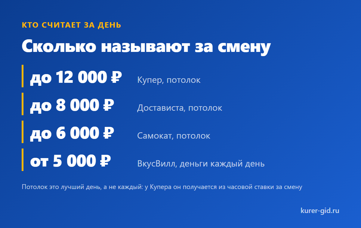 Сколько называют за смену там, где считают по дням