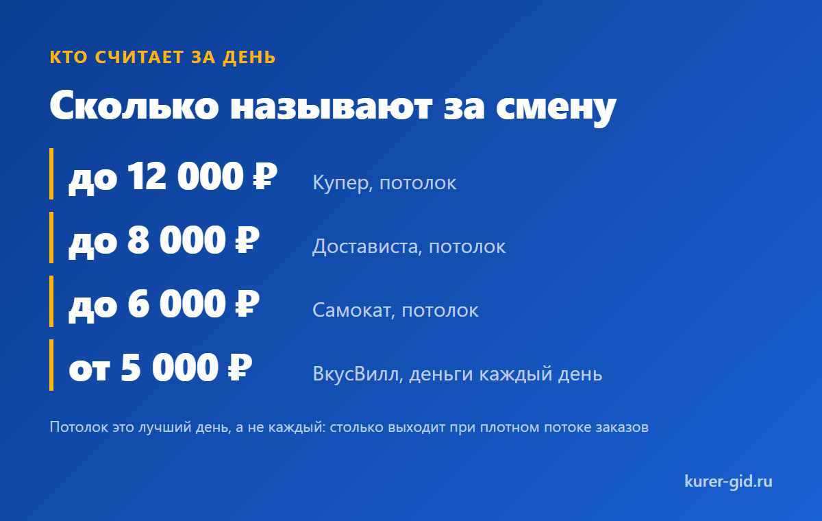 Сколько называют за смену там, где считают по дням