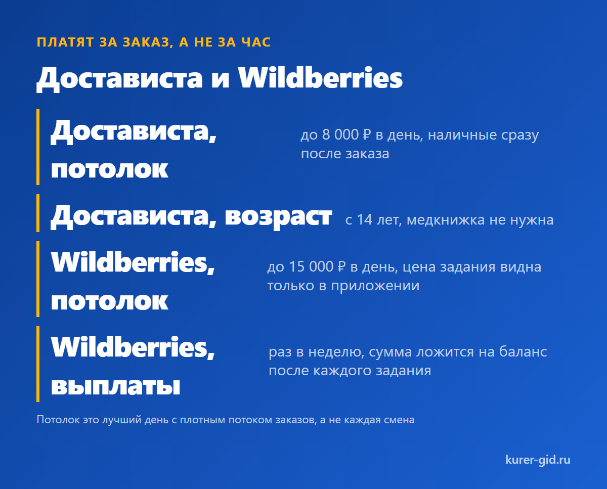 Кто платит пешему за заказ: Достависта и Wildberries