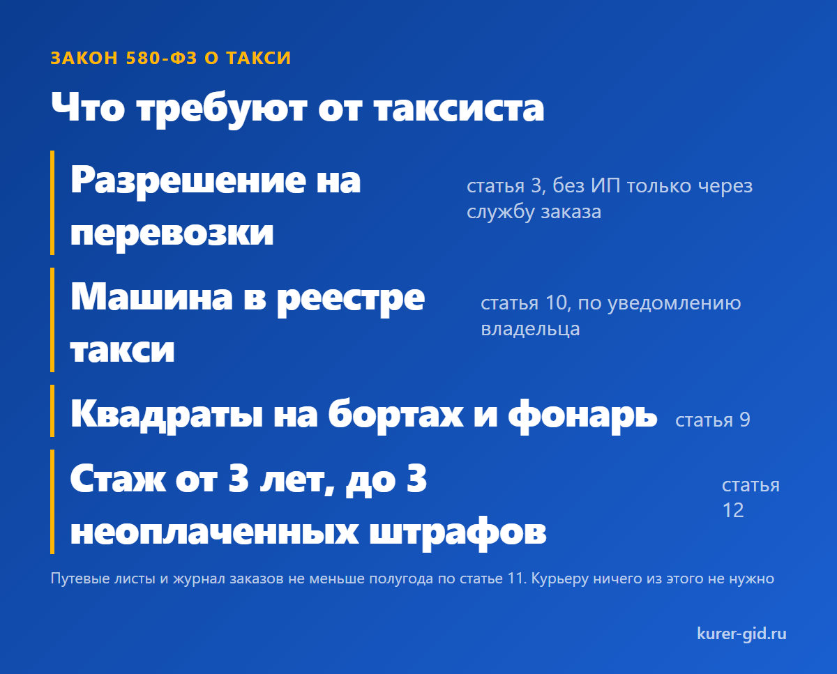 Что требует закон о такси и чего нет у курьера