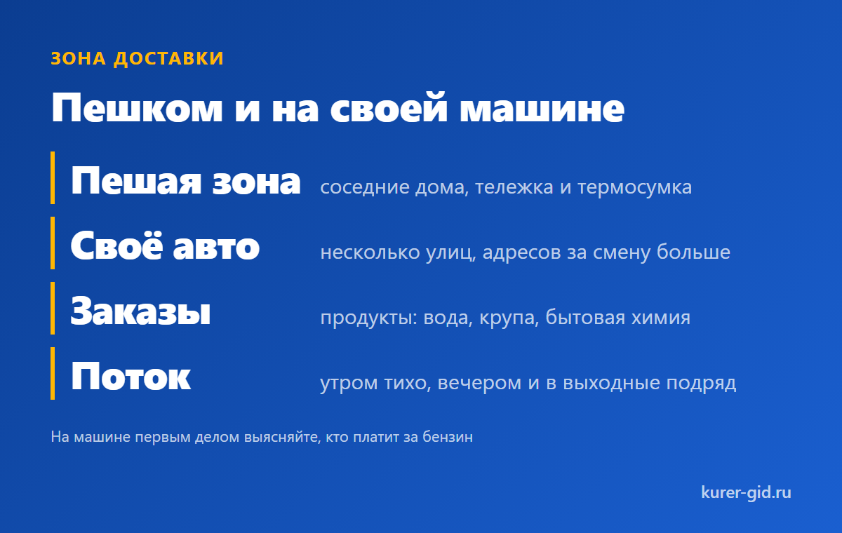 Пешая зона и зона на машине