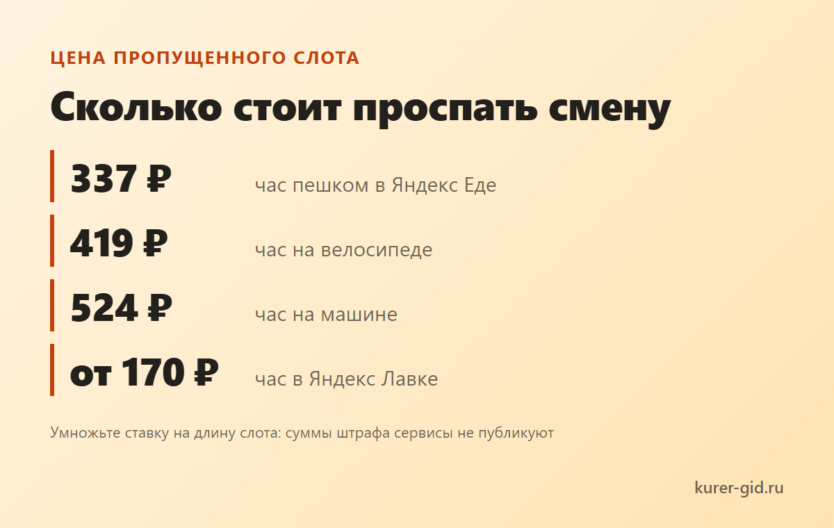 Во что обходится пропущенный слот