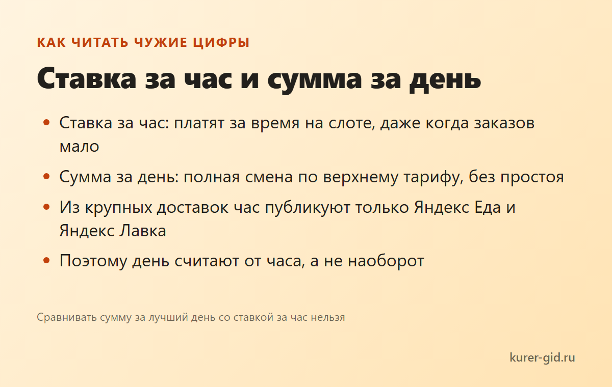 Чем ставка за час отличается от суммы за день