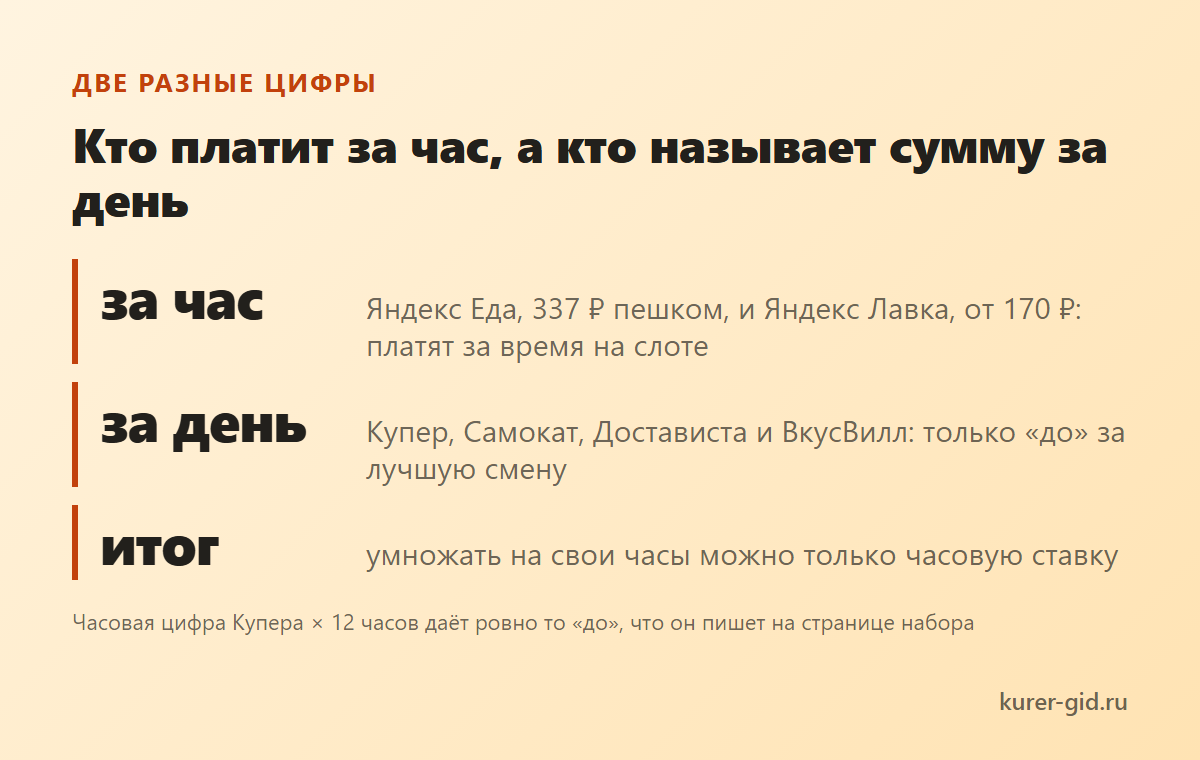 Кто платит за час, а кто называет сумму за день