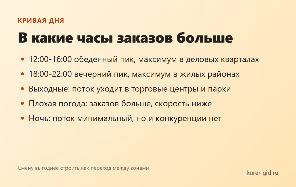 Кривая заказов по часам: два пика за смену