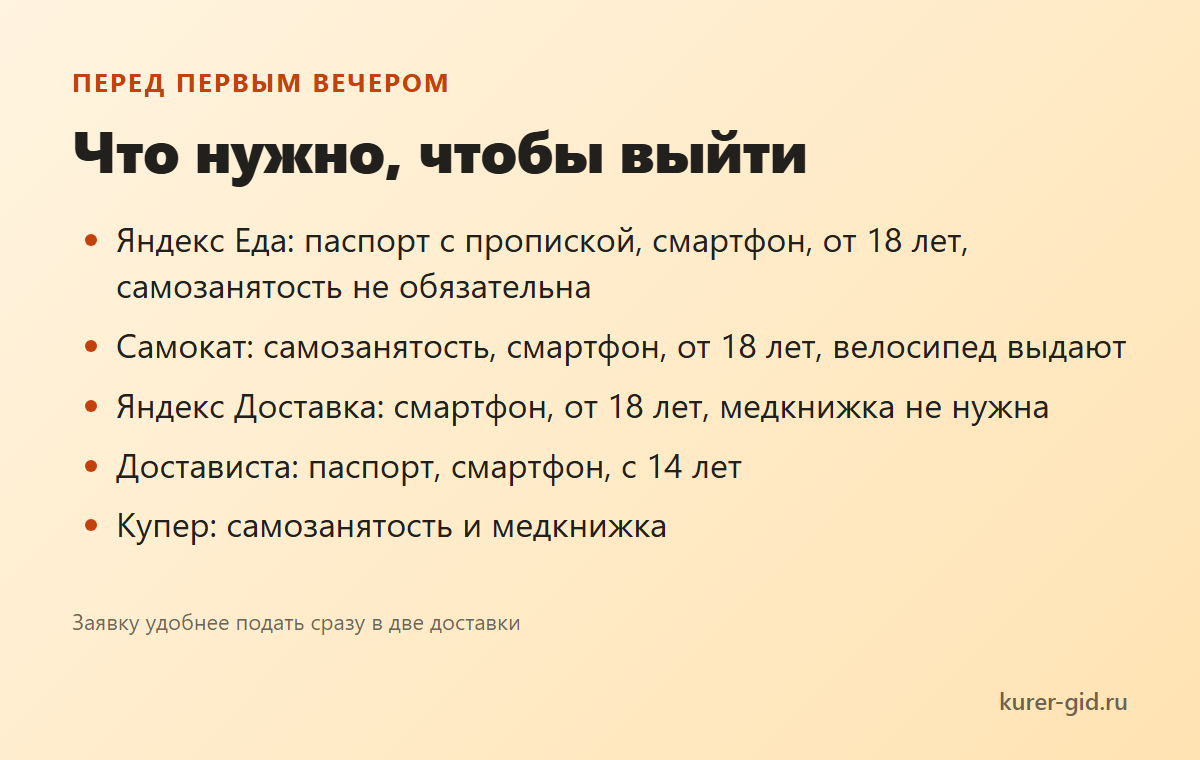 Что нужно, чтобы выйти на первый вечер