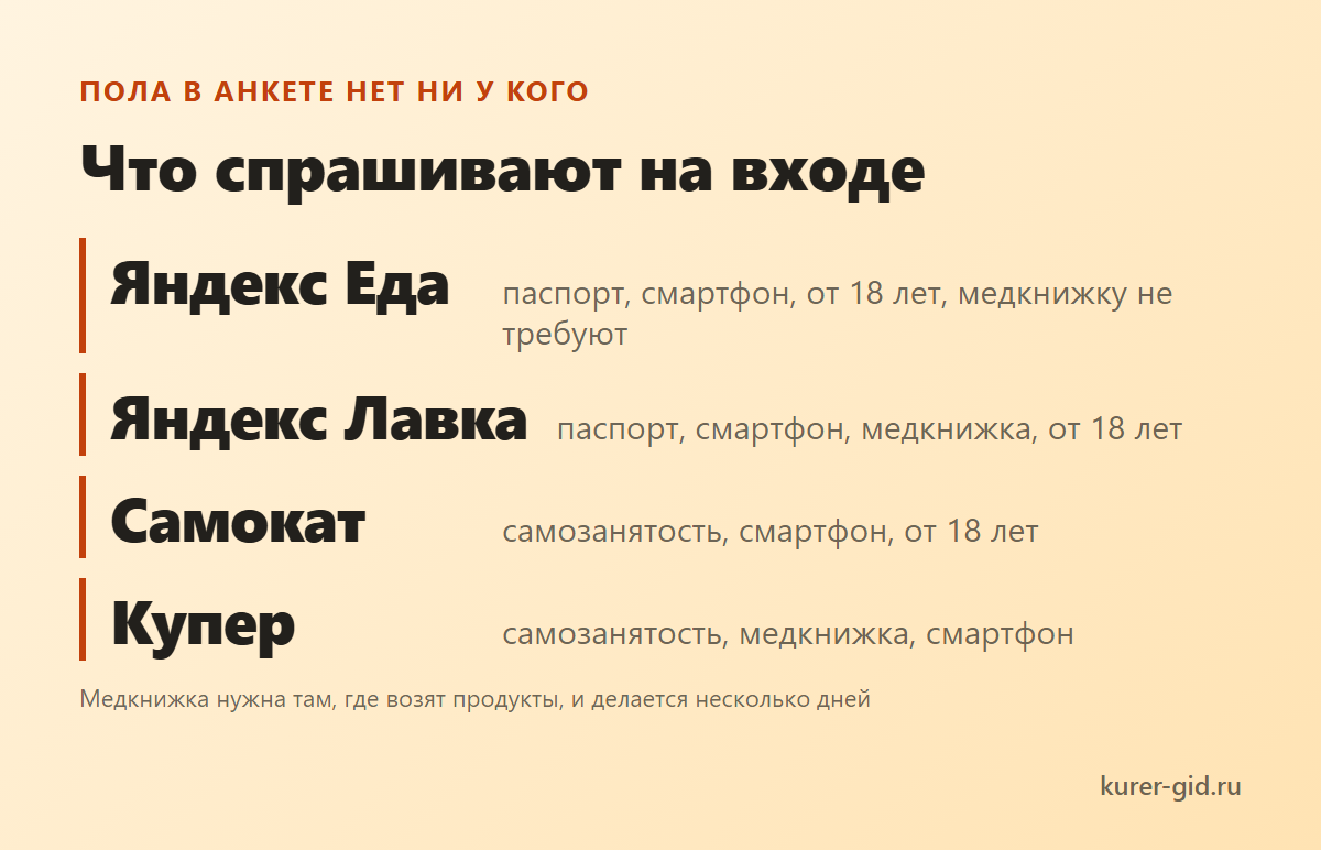 Что нужно для первой смены