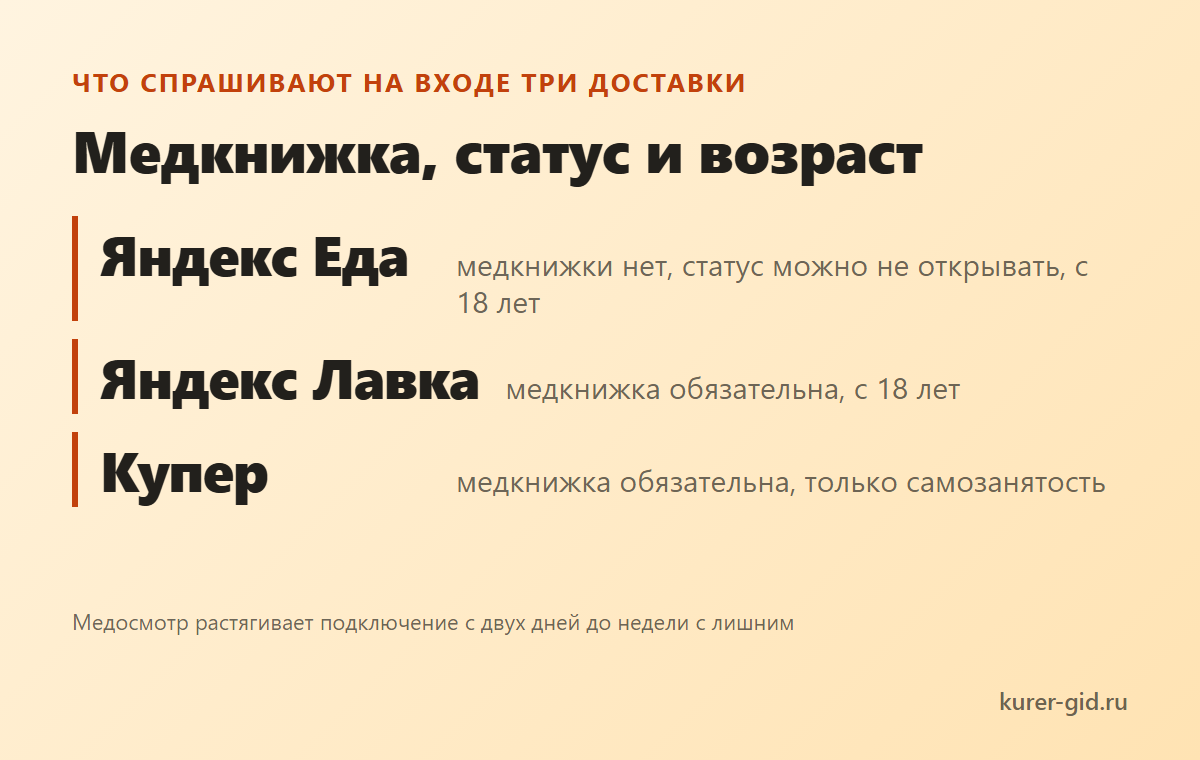 Медкнижка, статус и возраст: что спрашивают три доставки